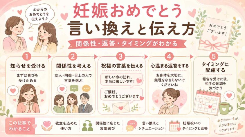 「妊娠おめでとう」というフレーズの言い換え方