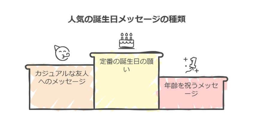 英語で誕生日おめでとう1