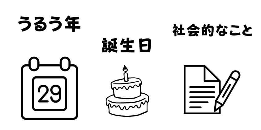 うるう年と誕生日