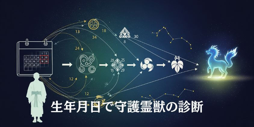 守護霊獣の診断を誕生日で! 具体的な方法