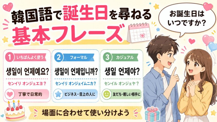 1. 韓国語で誕生日を尋ねる基本フレーズ