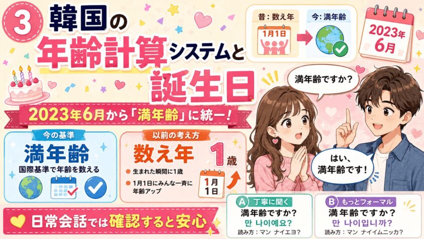  韓国の年齢計算システムと誕生日