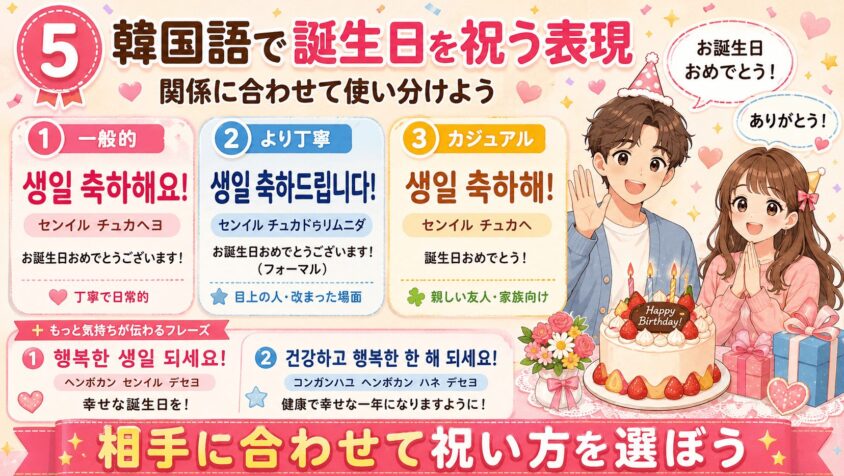 韓国語で誕生日を祝う表現